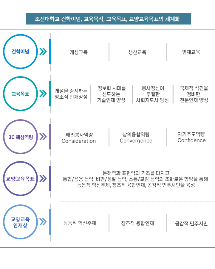 교육이념