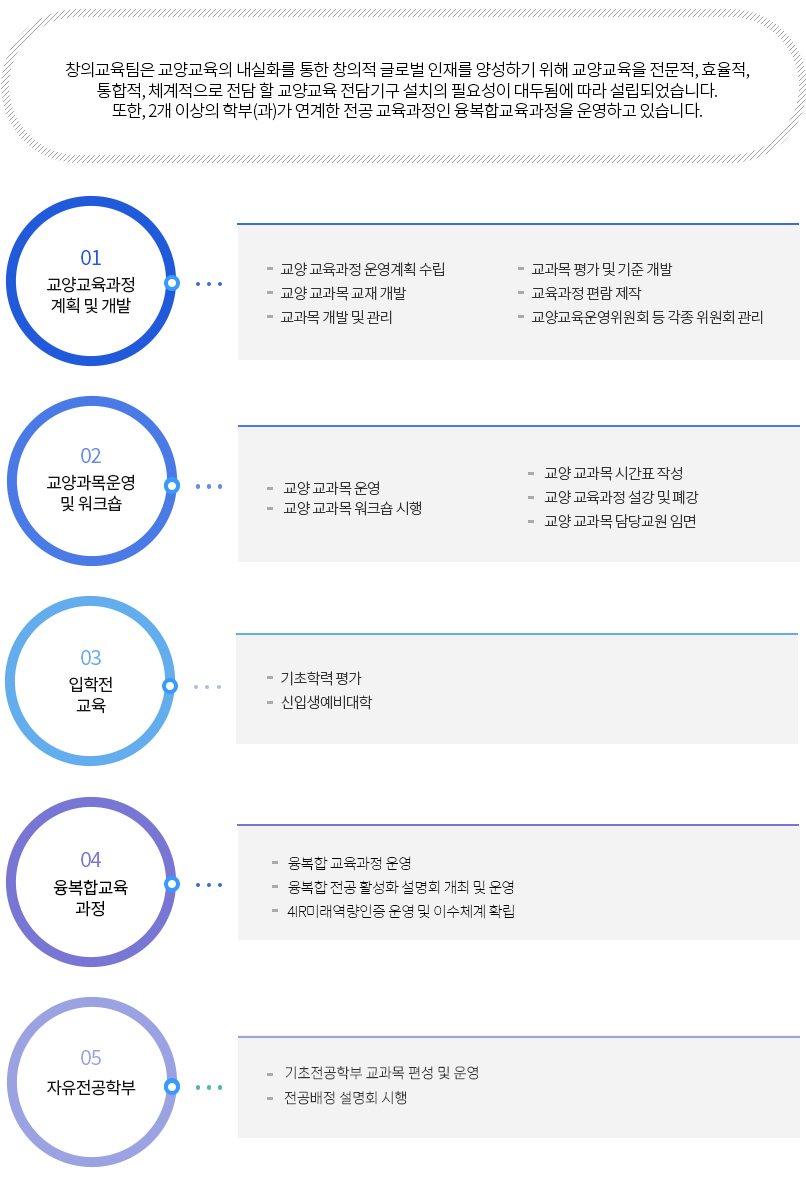 주요업무